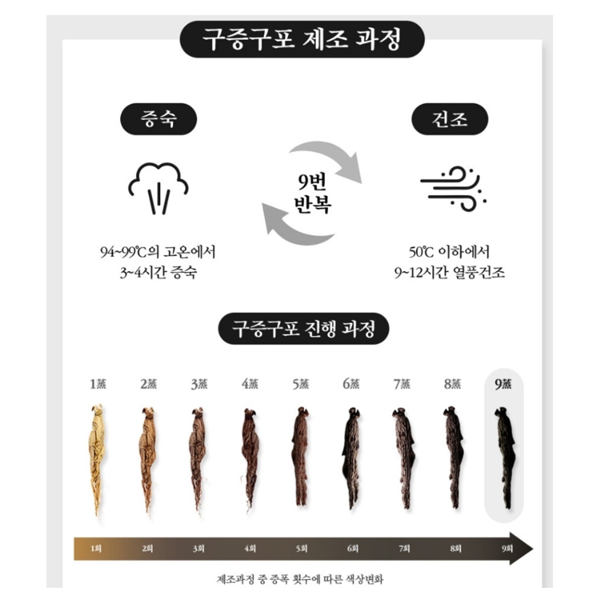 Korean Black Ginseng Extract 500g | Premium Panax Ginseng from Korea